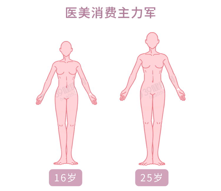 整容大概要多少钱(“16岁开始整容，花了400万”：不要命的美，害了多少年轻女孩)