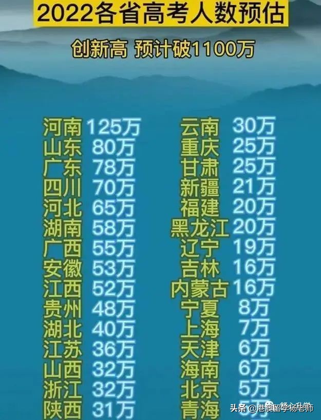 全国商务英语大学排名（中外合办大学排名第1）