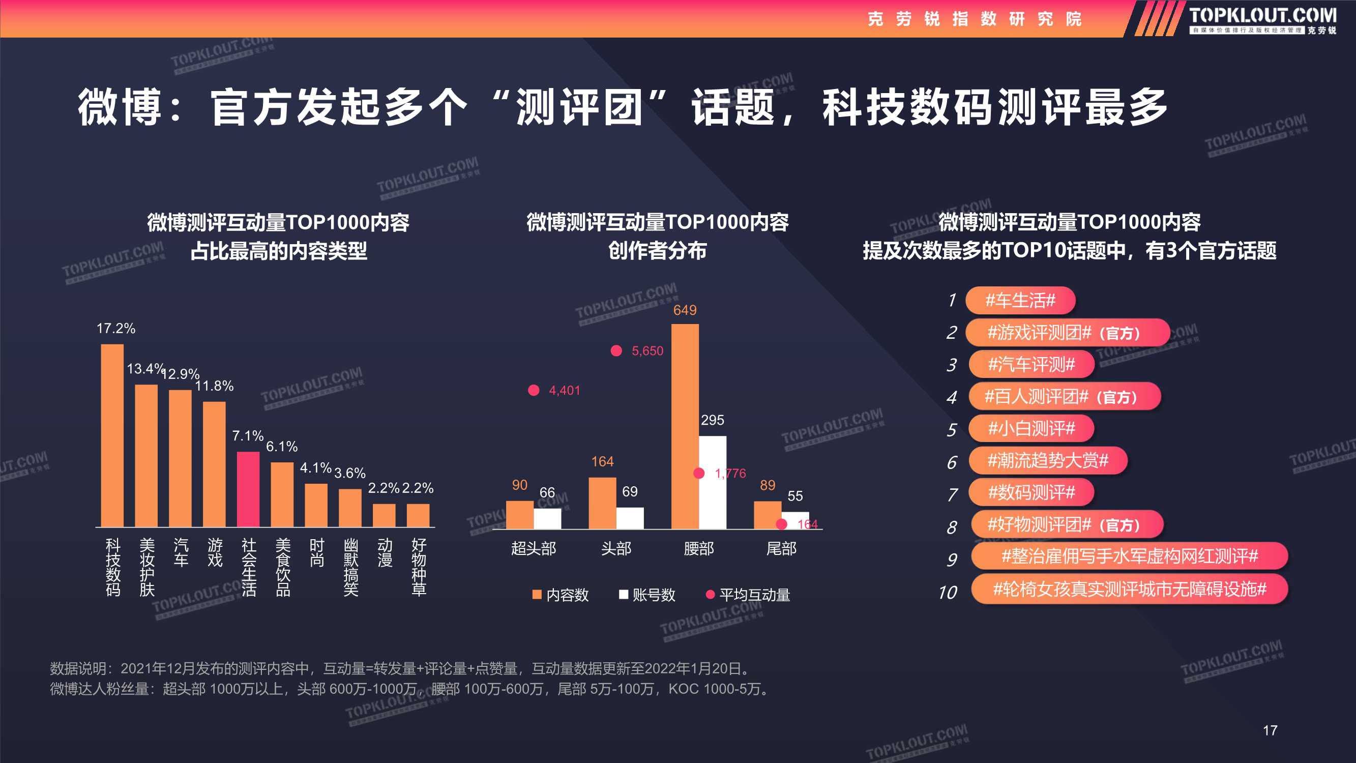 2022测评类内容生态及营销价值洞察