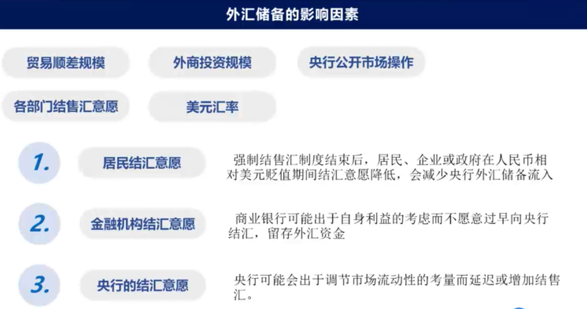 解读经济指标（八）：进出口与外汇储备