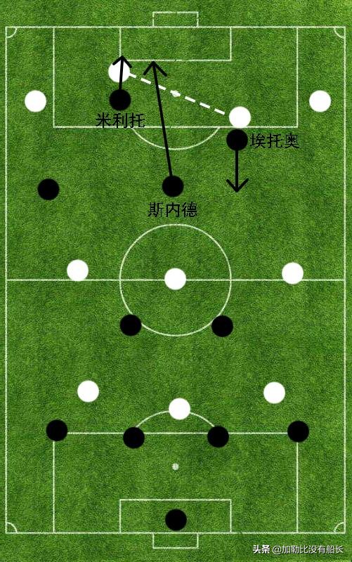 国米为什么能拿欧冠(11年前国米的欧冠问鼎之路，穆里尼奥是如何做到战略战术的双赢？)