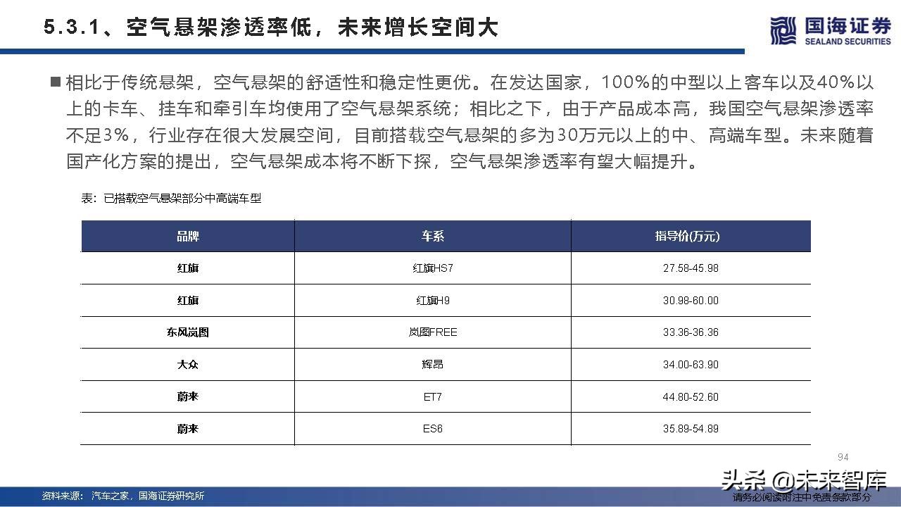 汽车行业深度研究及2022年度策略：产业变革的α，时代浪潮的β