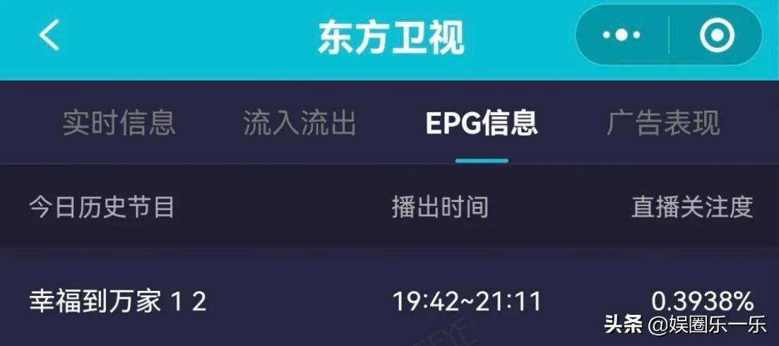 赵丽颖《幸福到万家》首播卫视收视登顶，剧情有看点