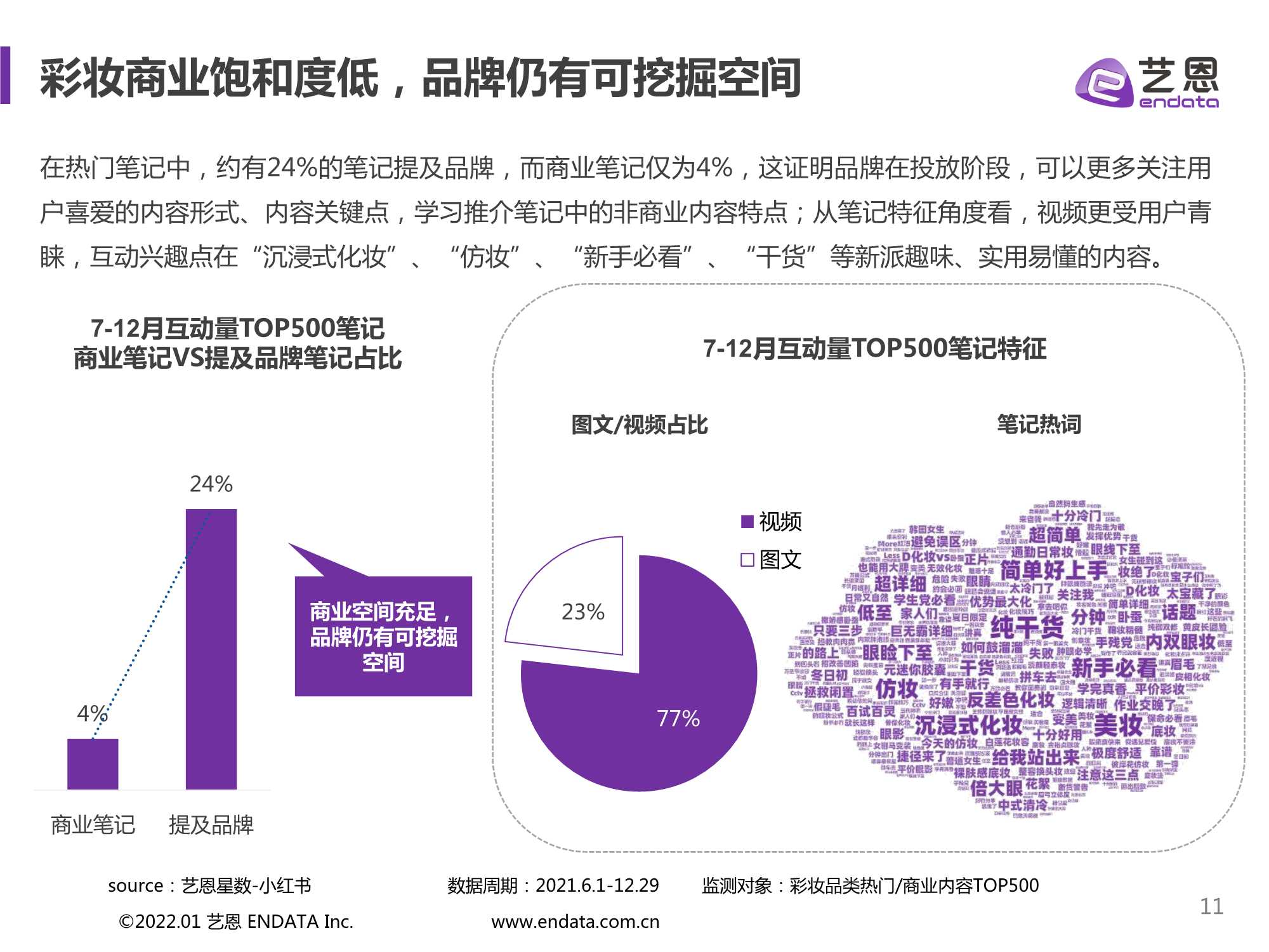 2021小红书彩妆行业下半年营销分析报告（艺恩）