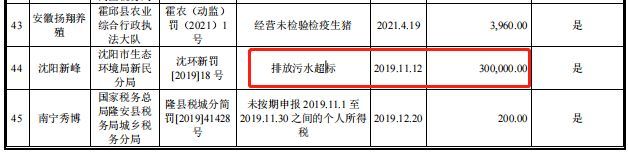 扬翔股份IPO：实控人曾卷入内幕交易案 报告期子公司屡被行政处罚