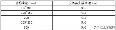 地库机电管线与支吊架如何深化设计？示例学习