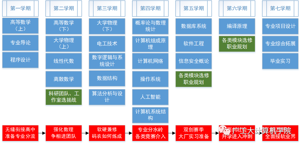 蓄势待发，圆梦广工：计算机学院等你赴约！