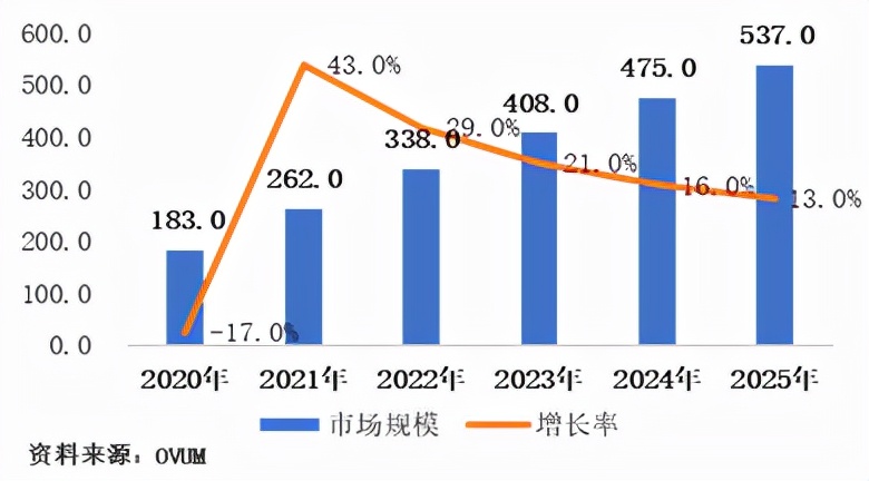 数智化生活帷幕拉开，运营商如何抢占先机