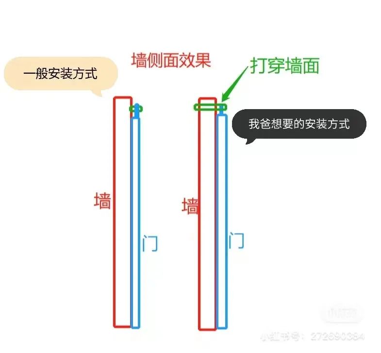 谷仓门那么火，我劝你谨慎选择