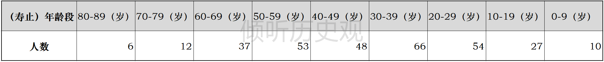 古代帝王一般能活多大岁数，又造成了什么样的影响？