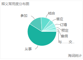 老年人更快乐