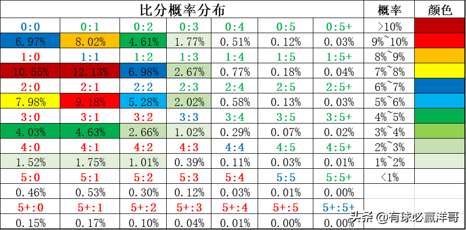 足球比赛分析哪里能看(有球必赢洋哥：足球每日比赛分析2022.3.24)