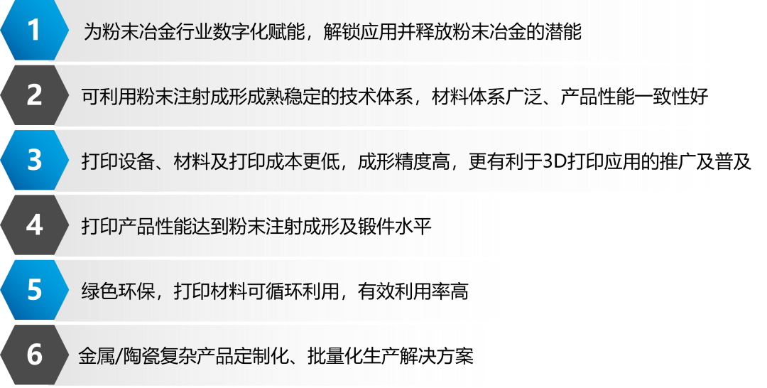 从“粉末冶金”进阶，看粉末挤出3D 打印技术如何赋能