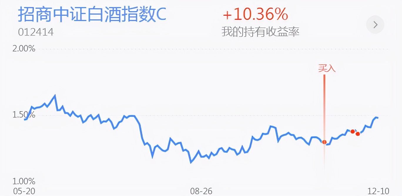 指数全线翻红！新能源半导体 钢铁煤炭 医药白酒 黄金操作分享