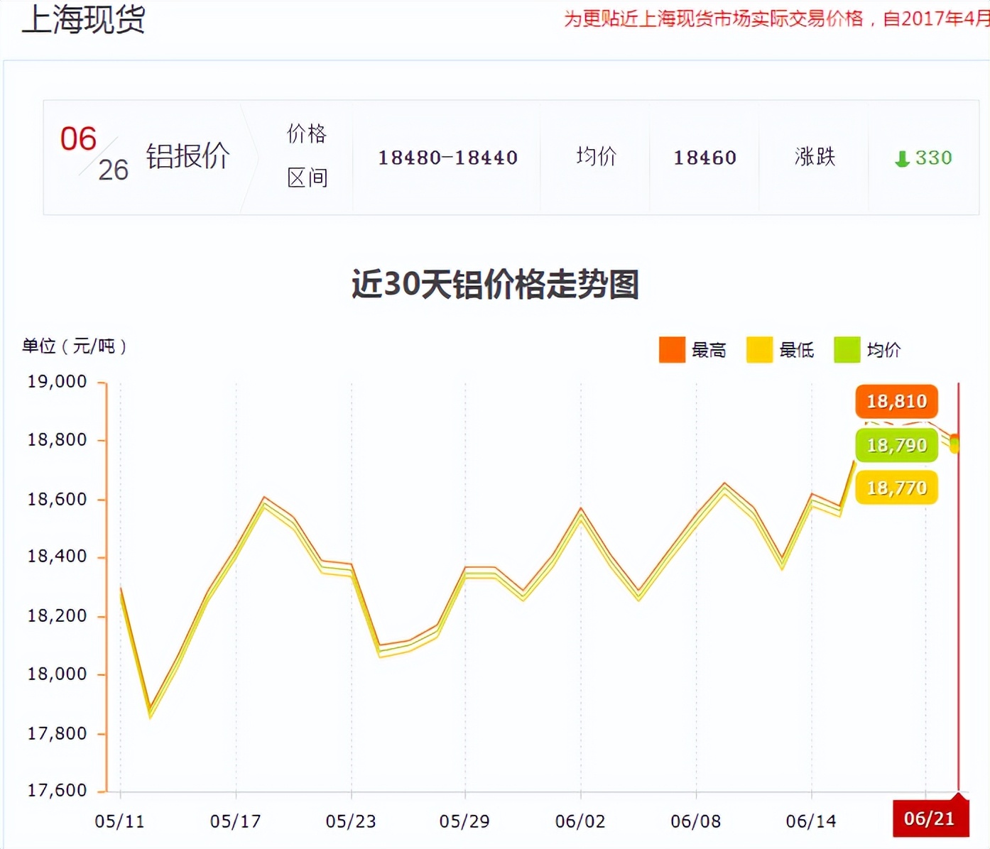 长江铝业价格今日铝价，长江铝业价格今日铝价行情