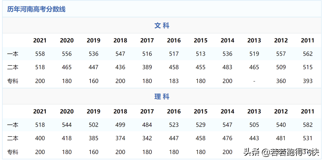 河南二本大学名单（河南二本大学名单文科）-第1张图片-科灵网