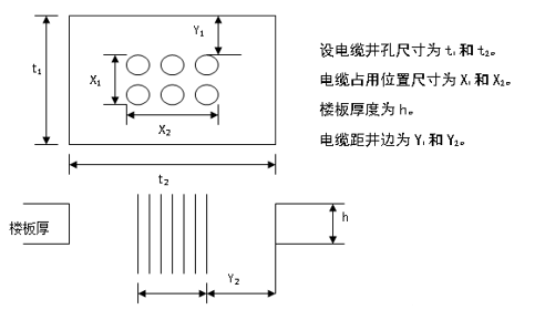 机电安装工程管道防火封堵怎么做？