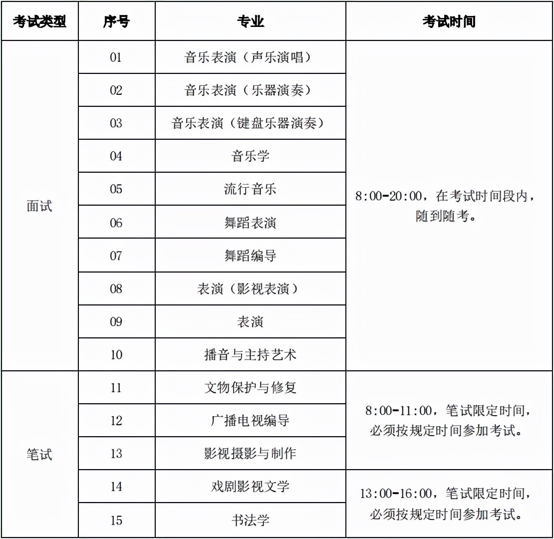 大连艺术学院招聘教师（大连艺术学院2022艺术专业考试校考报名公告与省统考子科类对照表）