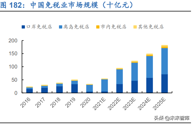 哈根达斯招聘兼职（新零售行业106页深度研究报告）