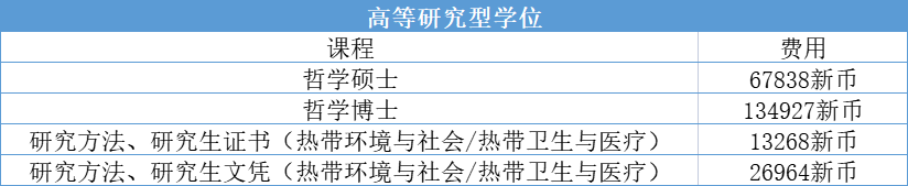 2022年詹姆斯库克大学新加坡校区招生计划