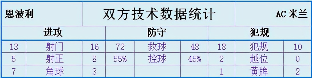 凯西特奥领衔吉鲁回归(意甲-米兰4-2胜，凯西双响吉鲁首发助攻！特奥不要点球要直接射门)