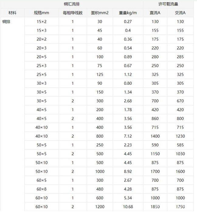 PCB能承受住100 A的电流吗？