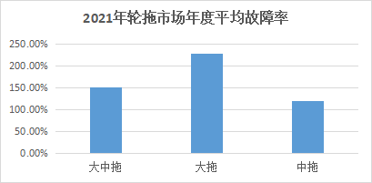 湖南2022年拖拉機購置補貼政策