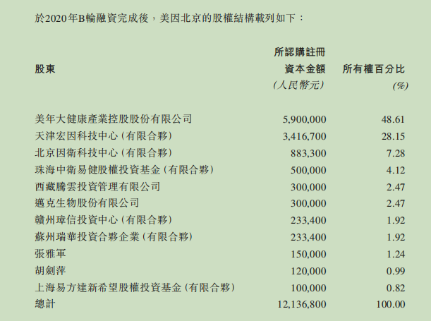基因检测公司（中国领先的基因检测平台公司）