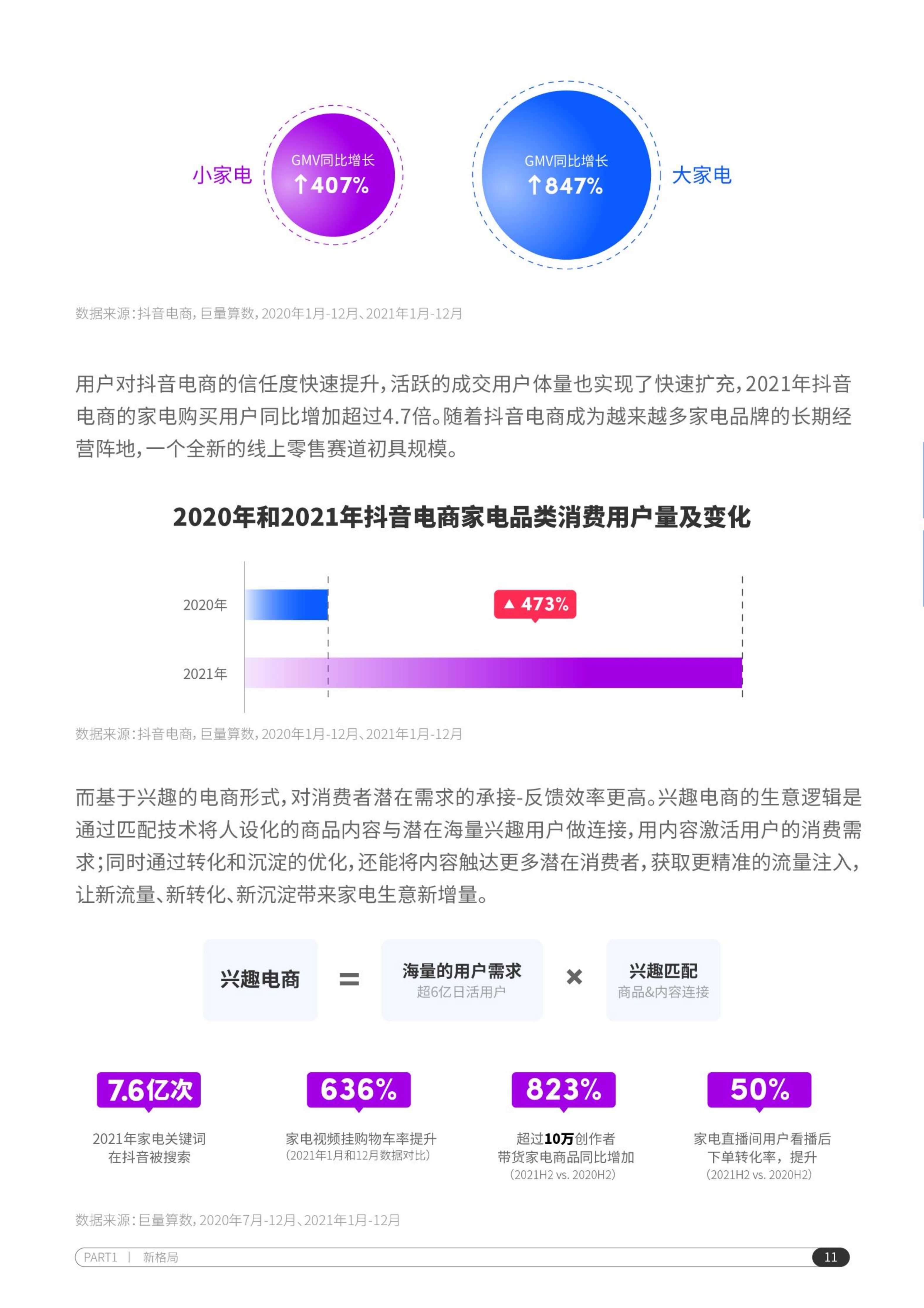 2022抖音电商家电行业洞察报告