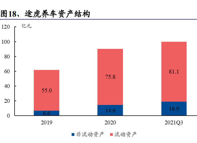 汽车服务行业之途虎养车专题研究：线上线下一体化汽车服务平台