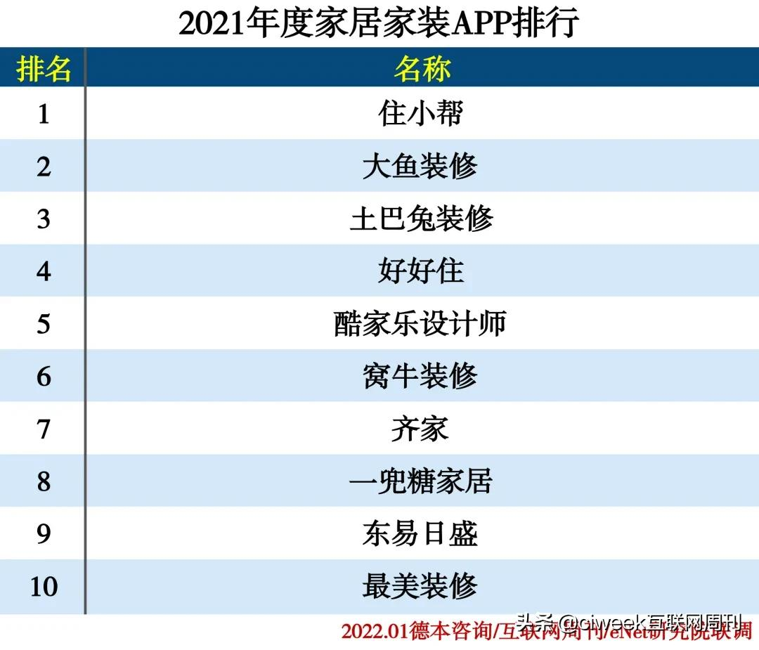 2021年度APP分类排行