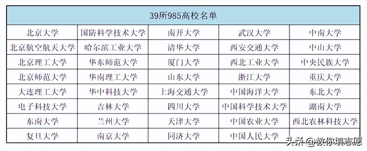 985211大学是什么意思（c9985211大学是什么意思）-第3张图片-华展网