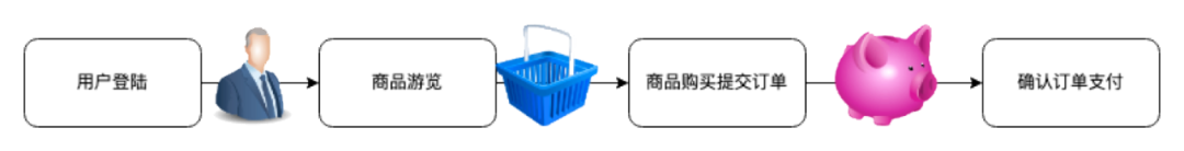 NOC-SLA 之得物C端业务监控实践