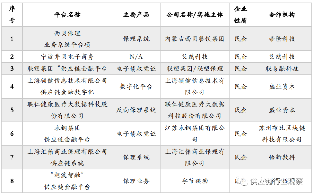 2021：进击的供应链金融