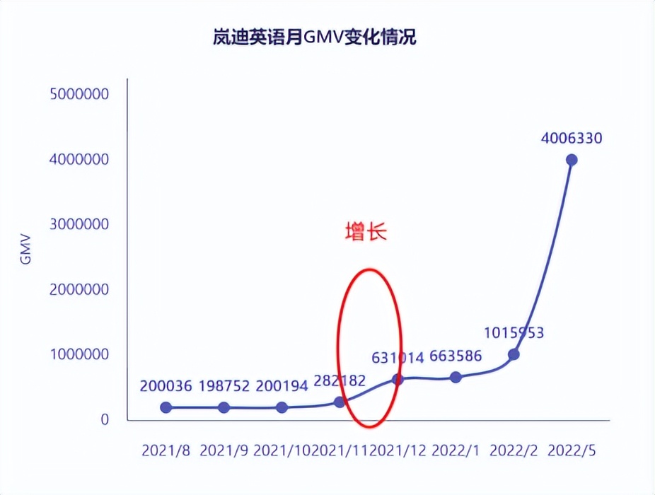 第一批做视频号电商的人已经赚到钱了