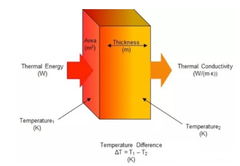 CPU导热硅胶怎么选？新手看这一篇就够了