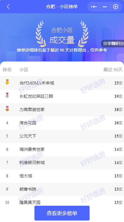 合肥买二手房,合肥买二手房需要什么条件