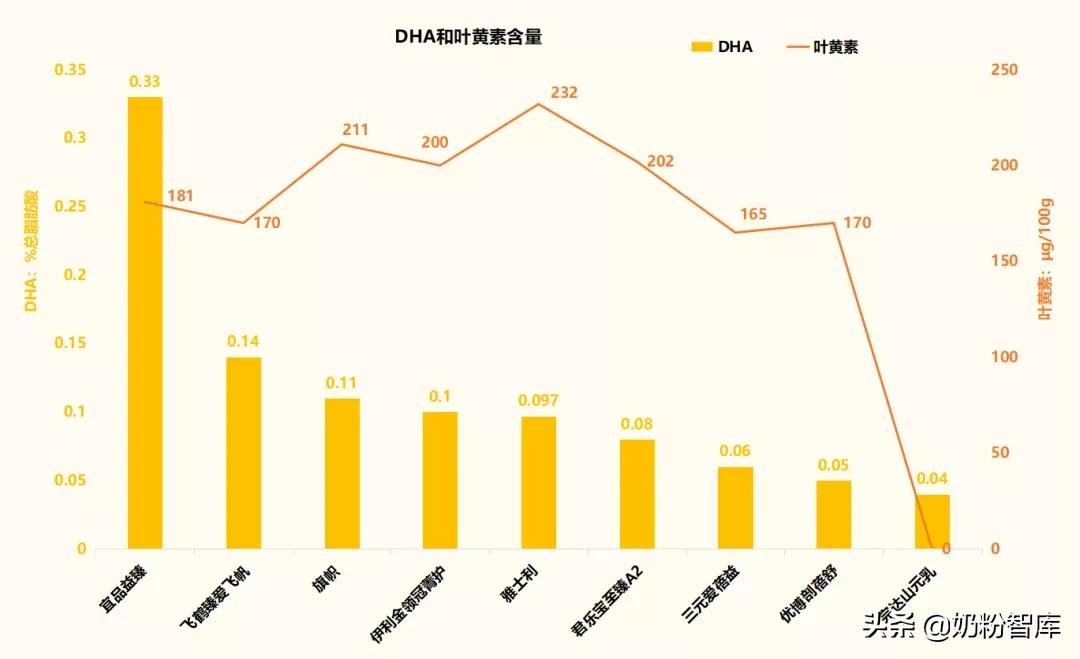 国产口碑最好奶粉排行榜10强（附：知名国产奶粉深度评测）-第13张图片