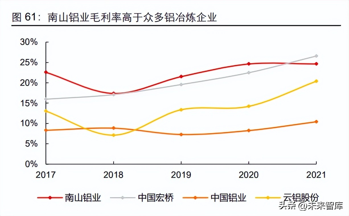 有色金属铝行业专题报告：汽车用铝全产业链投资分析