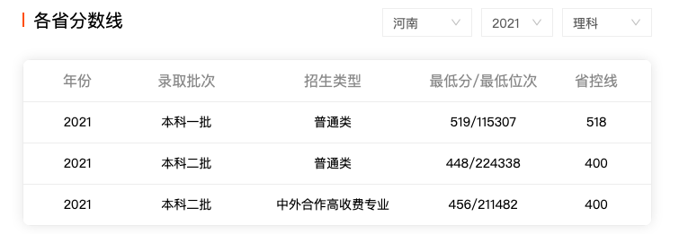 河南城建学院、周口师院、许昌学院：马上升本20年，都发展如何？