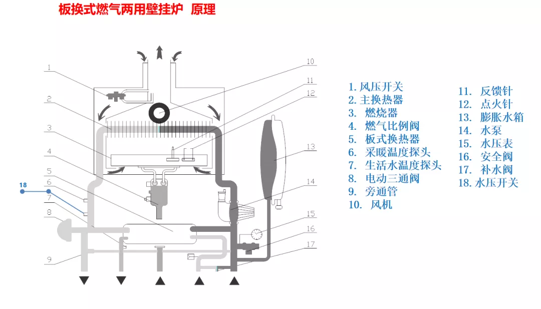 最全的壁挂炉关键零部件及故障分析