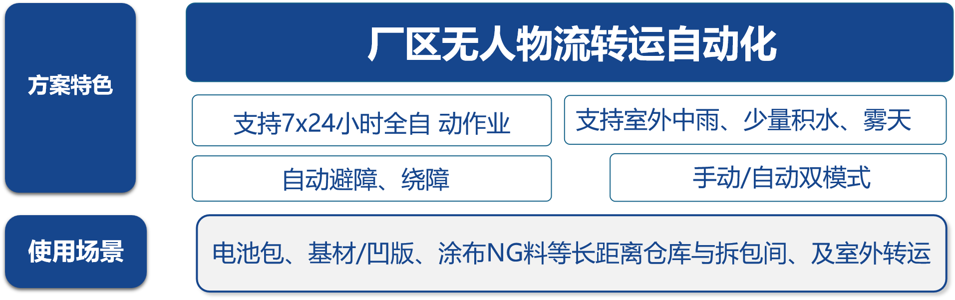 磅旗科技助力锂电行业灯塔工厂打造智慧物流全流程数字化新标杆