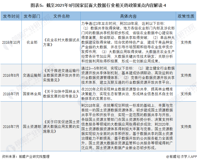 重磅！2021年中国大数据行业国家层面政策汇总及解读（全）