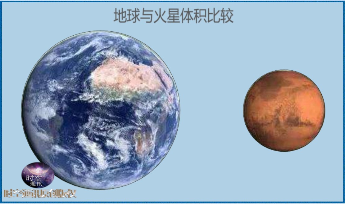 地球最高峰与火星上的山相比，就是小儿科，为啥会这样？