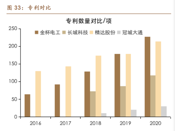 学习贴：新能源汽车扁线电机