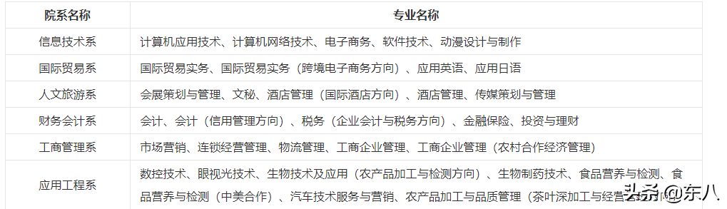 杭州下沙公办高职院校专题系列分析：特色发展、挖掘专业深度