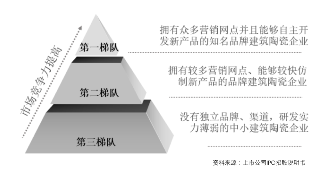 水落实出 | 现金流特征与案例分析之建筑陶瓷行业