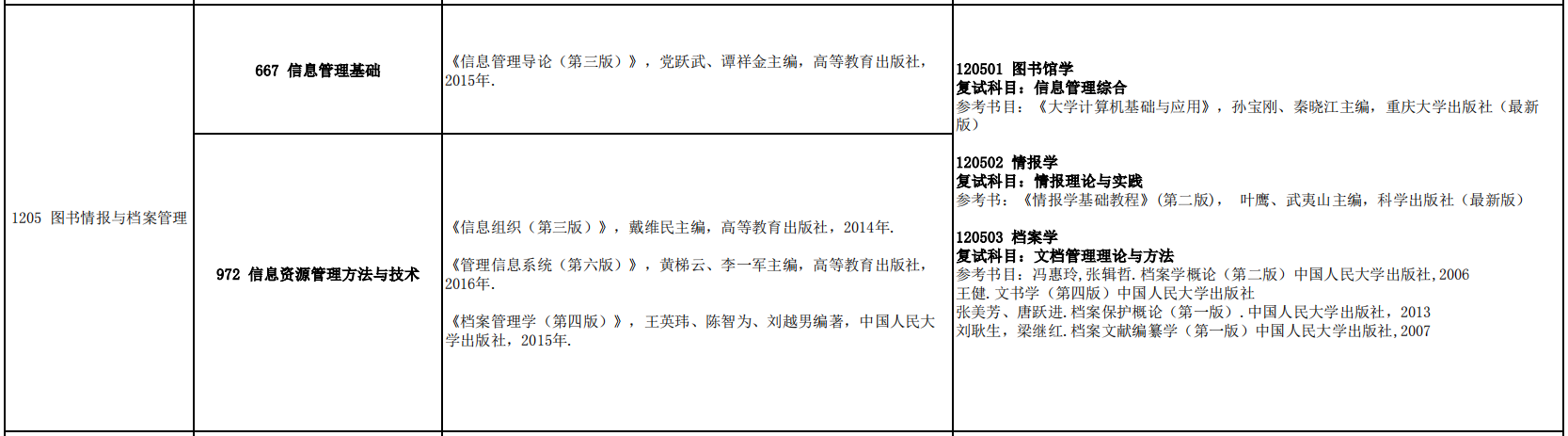 2023考研丨图书情报硕士四川热门报考学校有哪些？