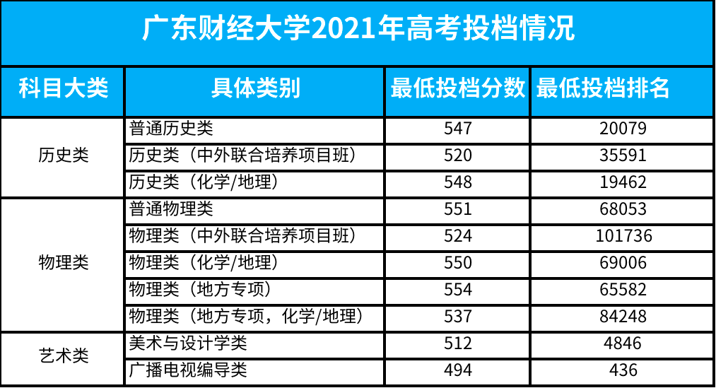 这所高校将成为大湾区一流财经院校