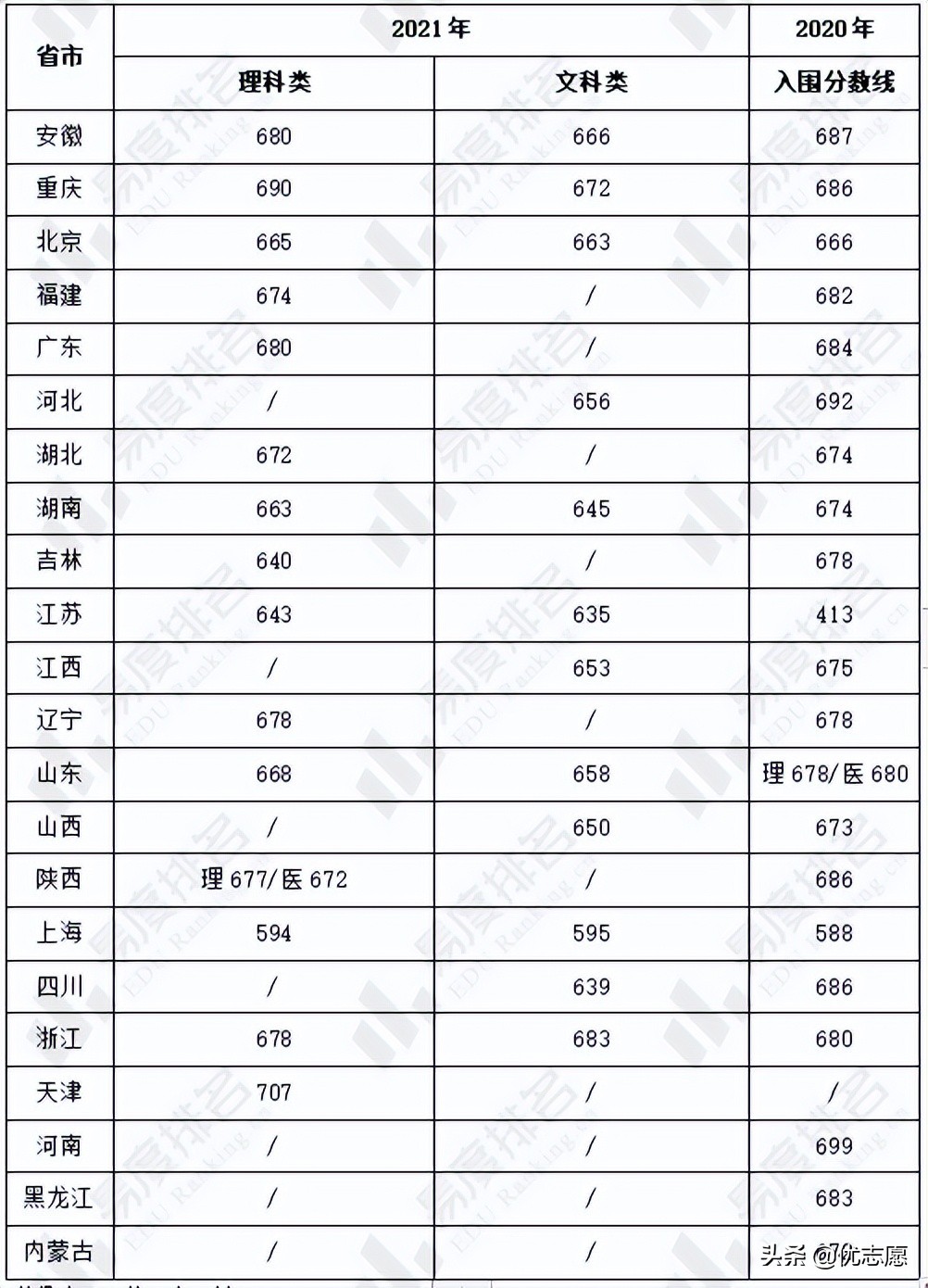 北京大学强基计划招生分析来啦，尖子生一定要看